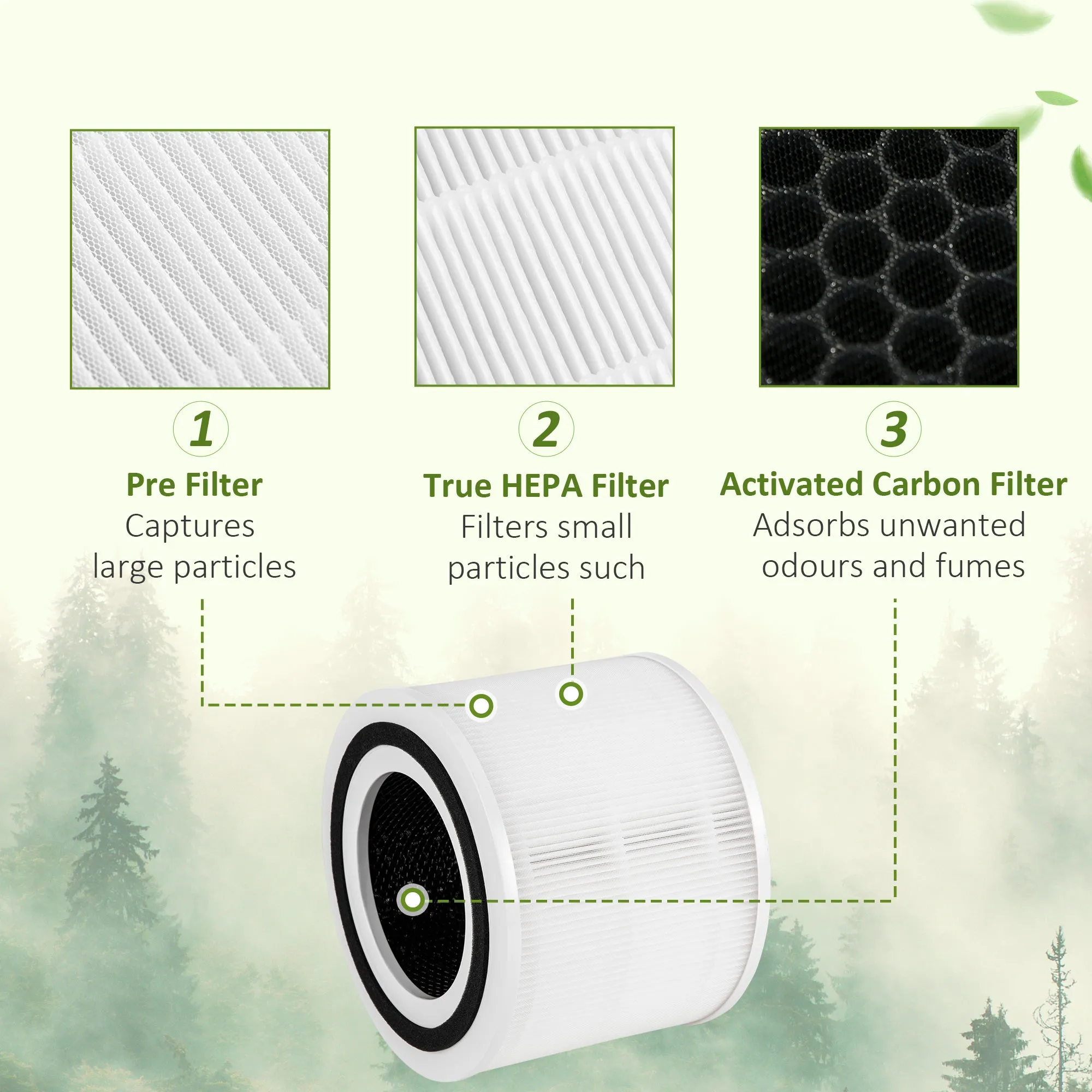 Air Purifiers for Bedroom with 3-Stage Carbon HEPA Filtration System