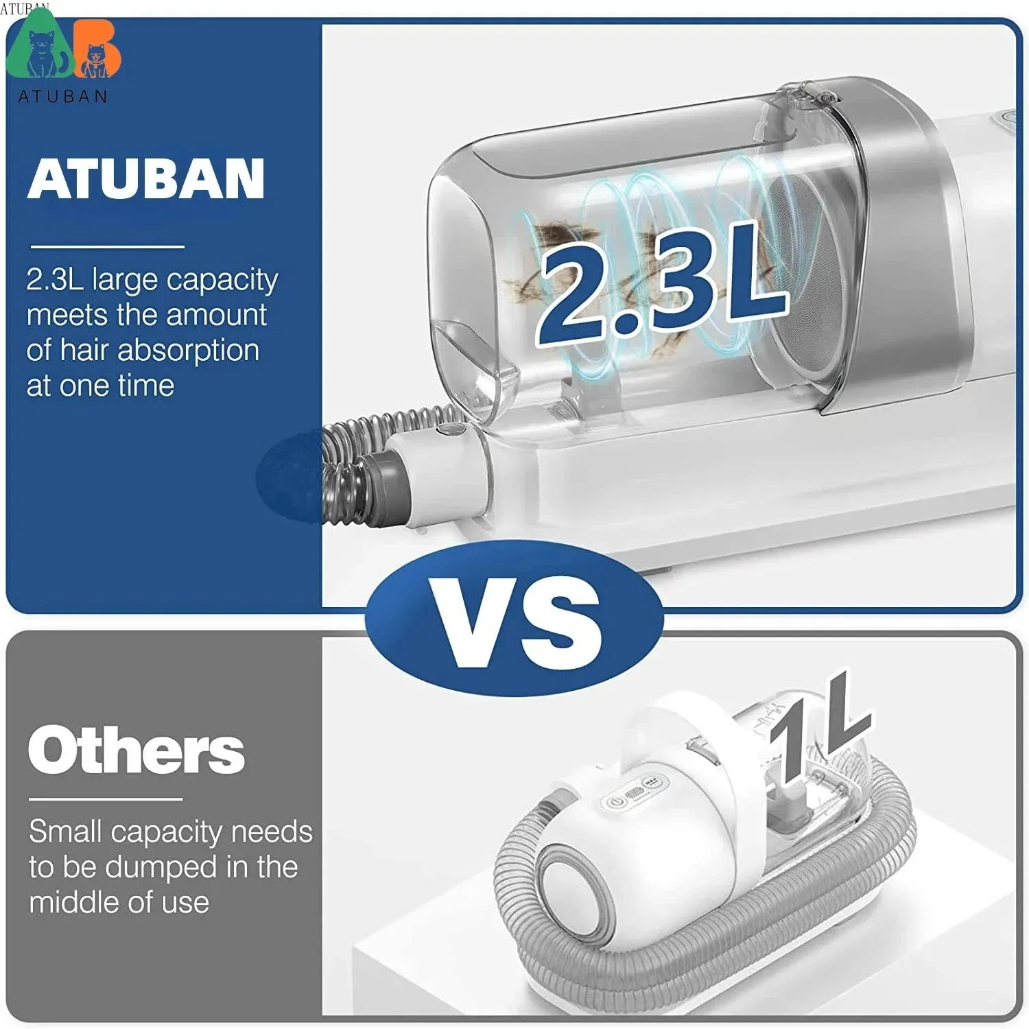 ATUBAN Pet Grooming Vacuum: The Ultimate All-in-One Solution