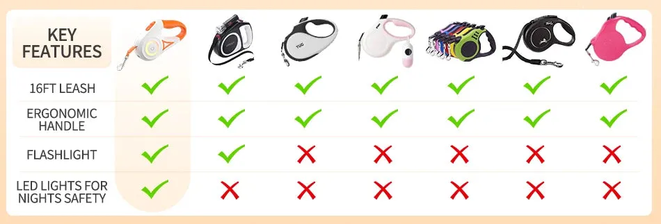Automatic Retractable Dog Leash LED Luminous Leading Fashion Light Straps For Dog Puppy Pet Flexi Walking Running Lead